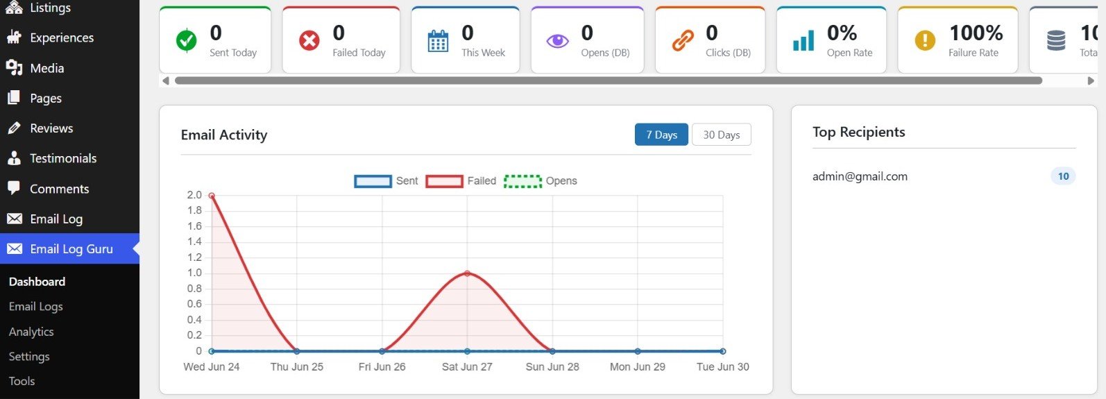 Email Log Guru WordPress dashboard showing email activity, delivery stats, and analytics